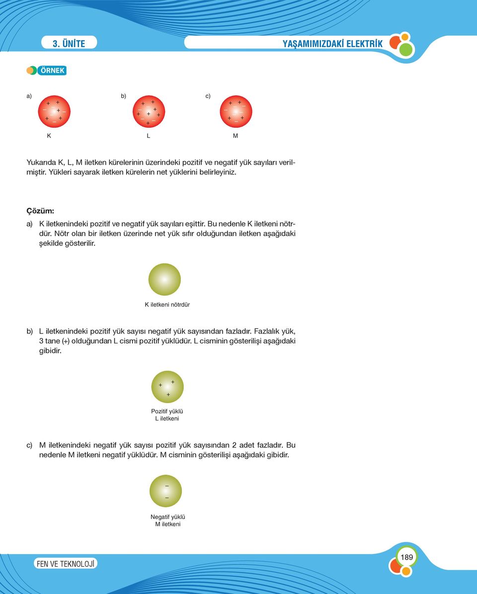 iletkeni nötrdür b) iletkenindeki pozitif yük sayısı negatif yük sayısından fazladır. Fazlalık yük, 3 tane () olduğundan cismi pozitif yüklüdür. cisminin gösterilişi aşağıdaki gibidir.