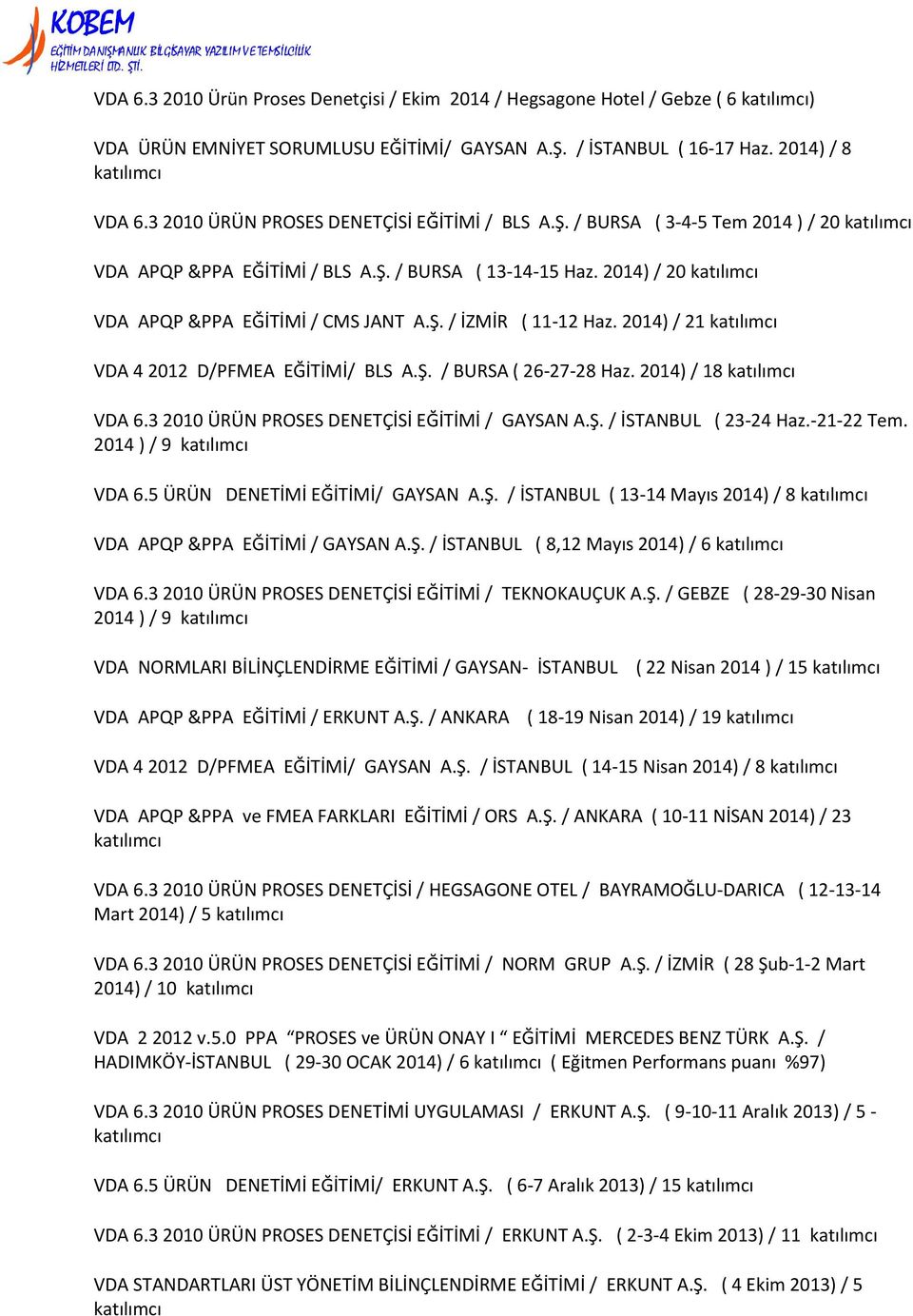 2014) / 21 VDA 4 2012 D/PFMEA EĞİTİMİ/ BLS A.Ş. / BURSA ( 26-27-28 Haz. 2014) / 18 VDA 6.3 2010 ÜRÜN PROSES DENETÇİSİ EĞİTİMİ / GAYSAN A.Ş. / İSTANBUL ( 23-24 Haz.-21-22 Tem. 2014 ) / 9 VDA 6.