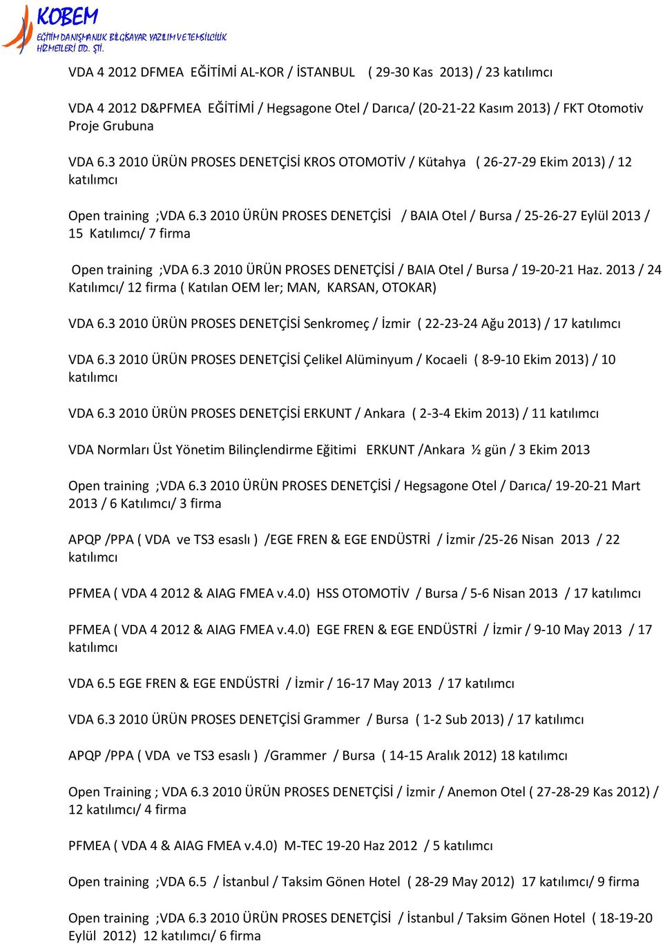 3 2010 ÜRÜN PROSES DENETÇİSİ / BAIA Otel / Bursa / 25-26-27 Eylül 2013 / 15 Katılımcı/ 7 firma Open training ;VDA 6.3 2010 ÜRÜN PROSES DENETÇİSİ / BAIA Otel / Bursa / 19-20-21 Haz.