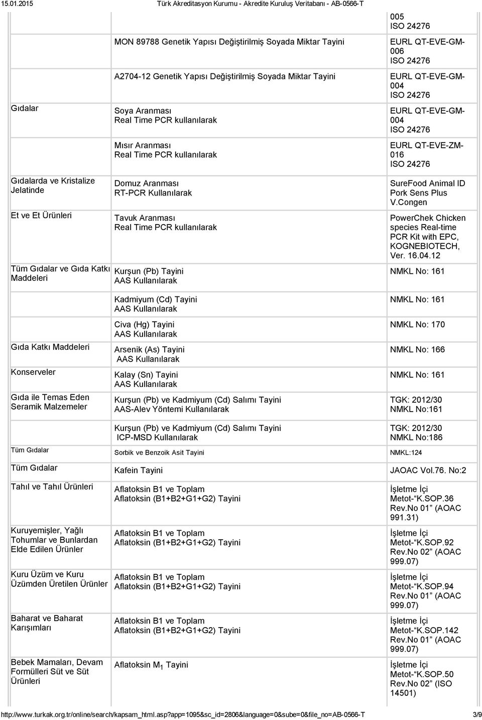 Kullanılarak Tavuk Aranması Real Time PCR kullanılarak Kurşun (Pb) Tayini Kadmiyum (Cd) Tayini SureFood Animal ID Pork Sens Plus V.