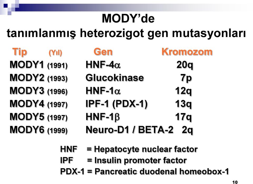 (PDX-1) 13q MODY5 (1997) HNF-1 17q MODY6 (1999) Neuro-D1 / BETA-2 2q HNF =