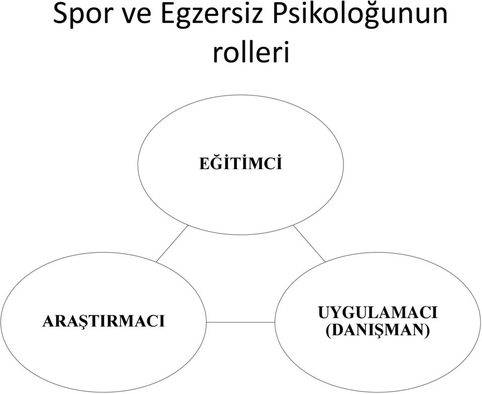 rolleri EĞİTİMCİ