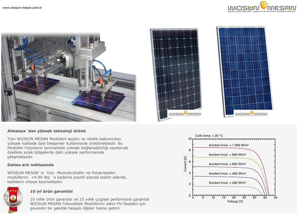 Daima artı noktasında WIOSUN MESAN ın tüm Montokristallin ve Polykristallin modüllerini +4.