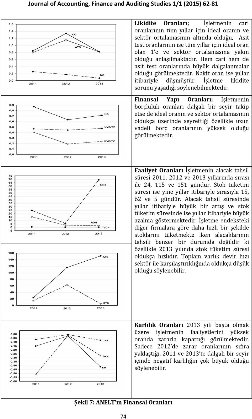 İşletme likidite sorunu yaşadığı söylenebilmektedir.