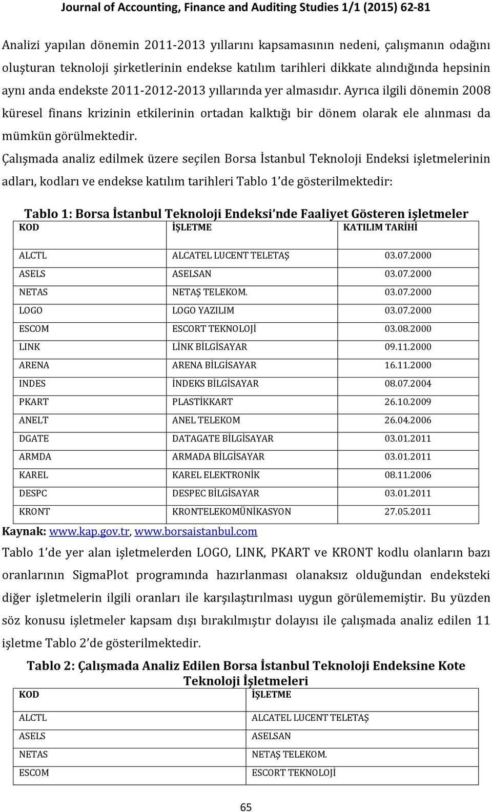 Çalışmada analiz edilmek üzere seçilen Borsa İstanbul Teknoloji Endeksi işletmelerinin adları, kodları ve endekse katılım tarihleri Tablo 1 de gösterilmektedir: Tablo 1: Borsa İstanbul Teknoloji