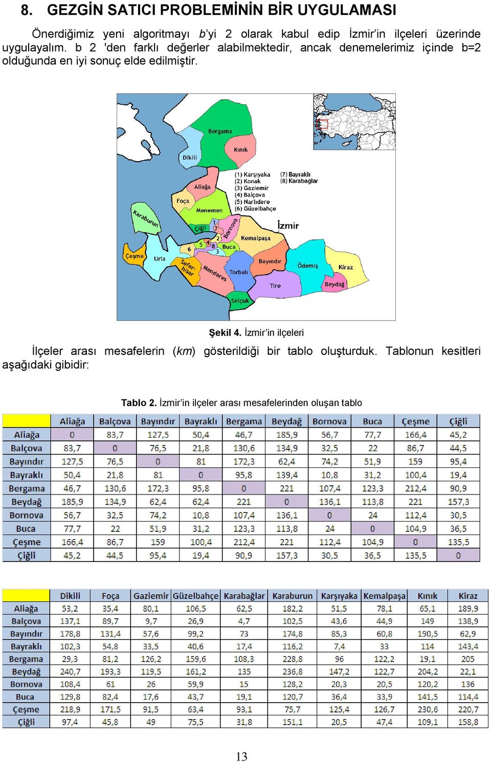 b 2 'den farklı değerler alabilmektedir, ancak denemelerimiz içinde b=2 olduğunda en iyi sonuç elde edilmiştir.