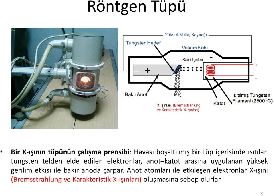 uygulanan yüksek gerilim etkisi ile bakır anoda çarpar.