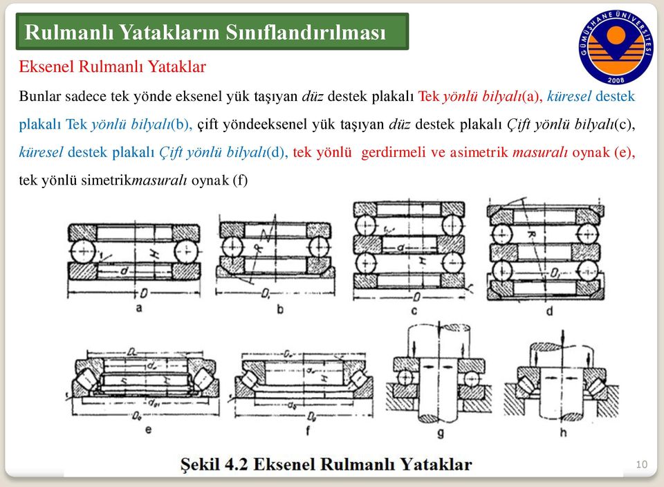 yöndeeksenel yük taşıyan düz destek plakalı Çift yönlü bilyalı(c), küresel destek plakalı Çift yönlü