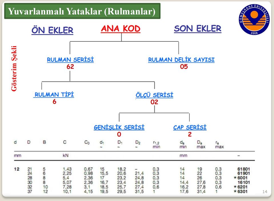 Yuvarlanmalı