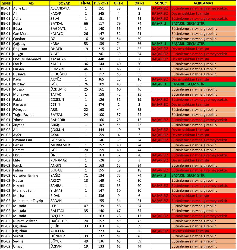 BE-01 Can Mert KALAYCI 26 147 52 41 Bütünleme sınavına girebilir. BE-01 Candan ÖZ 16 158 54 39 Bütünleme sınavına girebilir. BE-01 Çağatay KARA 53 139 74 66 BAŞARILI BAŞARILI GEÇMİŞTİR.