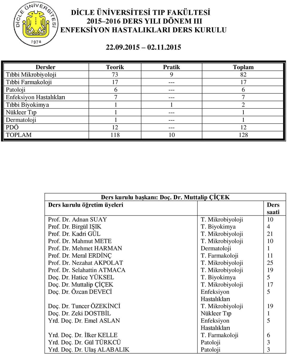 .0 Dersler Teorik Pratik Toplam Tıbbi Mikrobiyoloji 7 9 8 Tıbbi Farmakoloji 7 --- 7 Patoloji --- Enfeksiyon Hastalıkları 7 --- 7 Tıbbi Biyokimya Nükleer Tıp --- Dermatoloji --- PDÖ --- TOPLAM 8 0 8