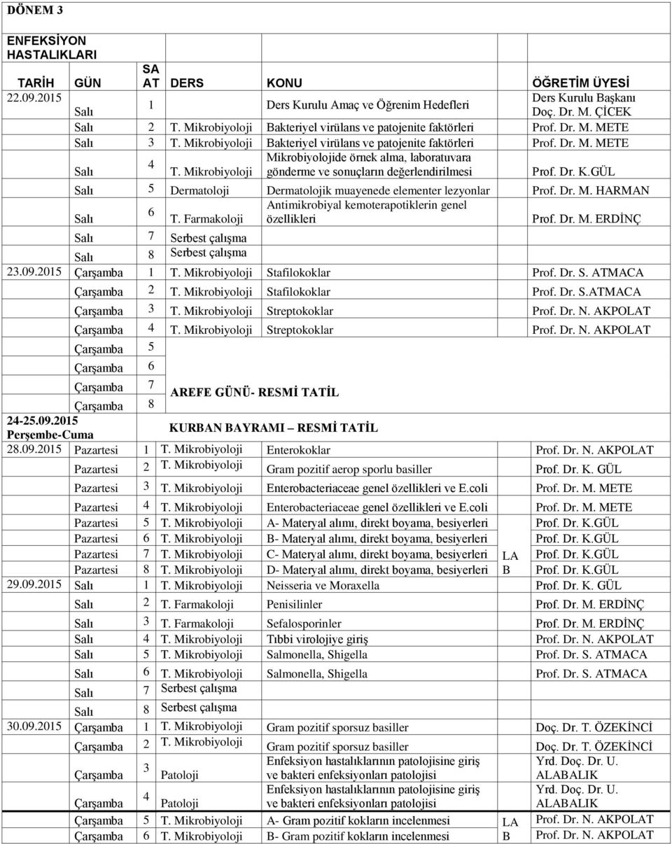 Mikrobiyoloji gönderme ve sonuçların değerlendirilmesi Prof. Dr. K.GÜL Dermatoloji Dermatolojik muayenede elementer lezyonlar Prof. Dr. M. HARMAN Antimikrobiyal kemoterapotiklerin genel T.