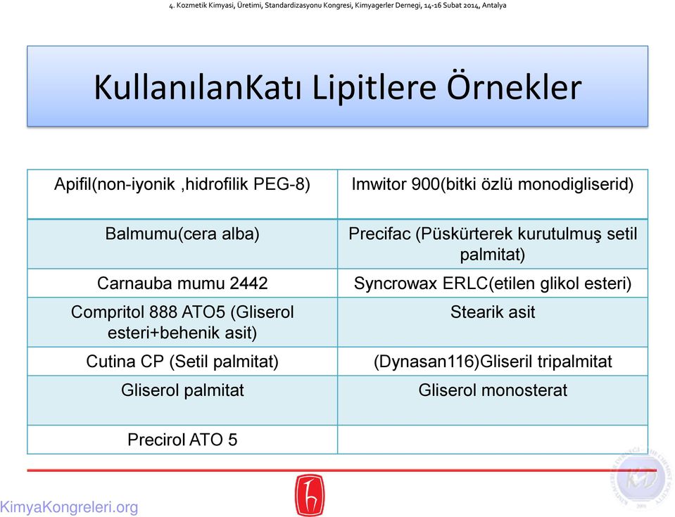 asit) Cutina CP (Setil palmitat) Gliserol palmitat Precifac (Püskürterek kurutulmuş setil palmitat)