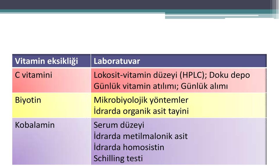 Günlük alımı Mikrobiyolojik yöntemler İdrarda organik asit tayini