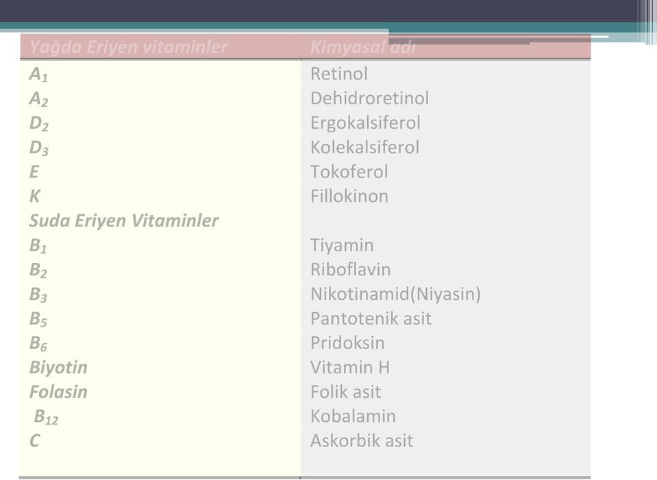 Ergokalsiferol Kolekalsiferol Tokoferol Fillokinon Tiyamin Riboflavin