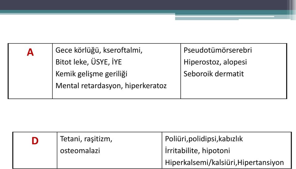 Hiperostoz, alopesi Seboroik dermatit D Tetani, raşitizm, osteomalazi