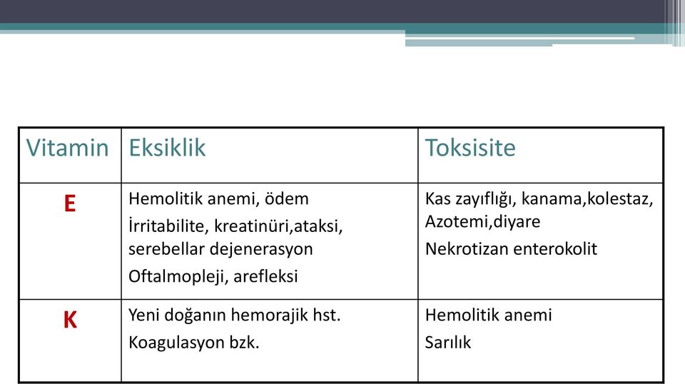 Yeni doğanın hemorajik hst. Koagulasyon bzk.