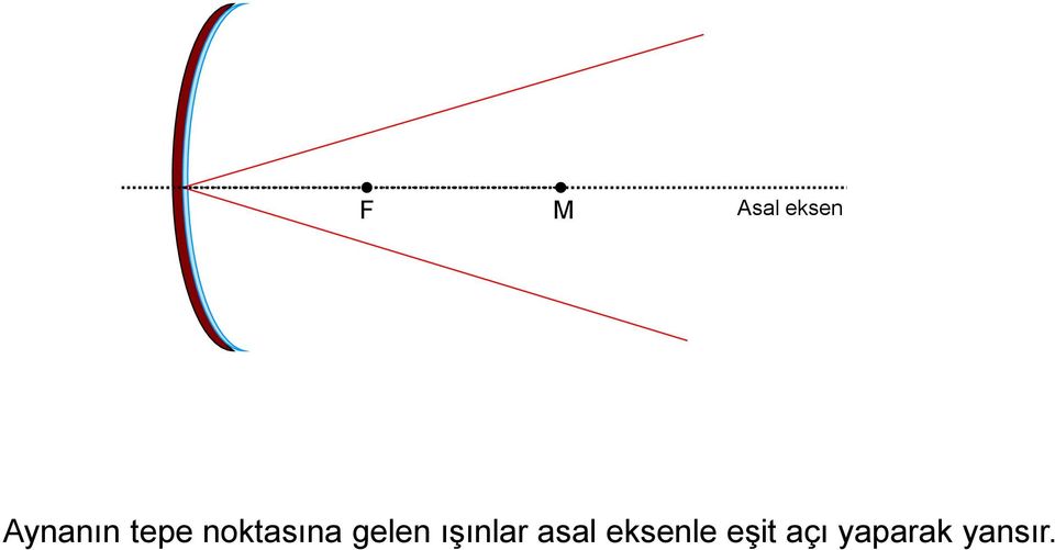 ışınlar asal