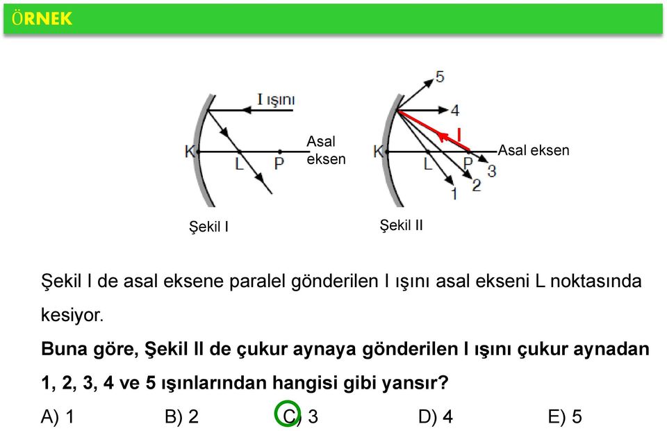 Buna göre, Şekil II de çukur aynaya gönderilen I ışını çukur