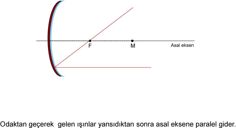 yansıdıktan sonra