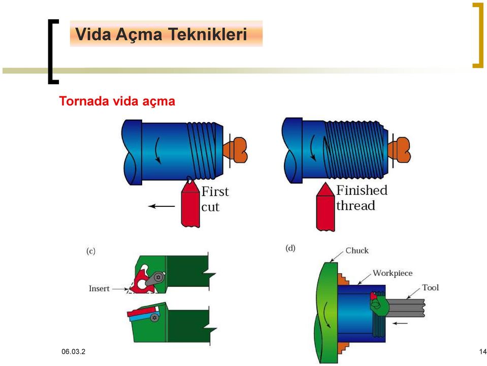 Tornada vida