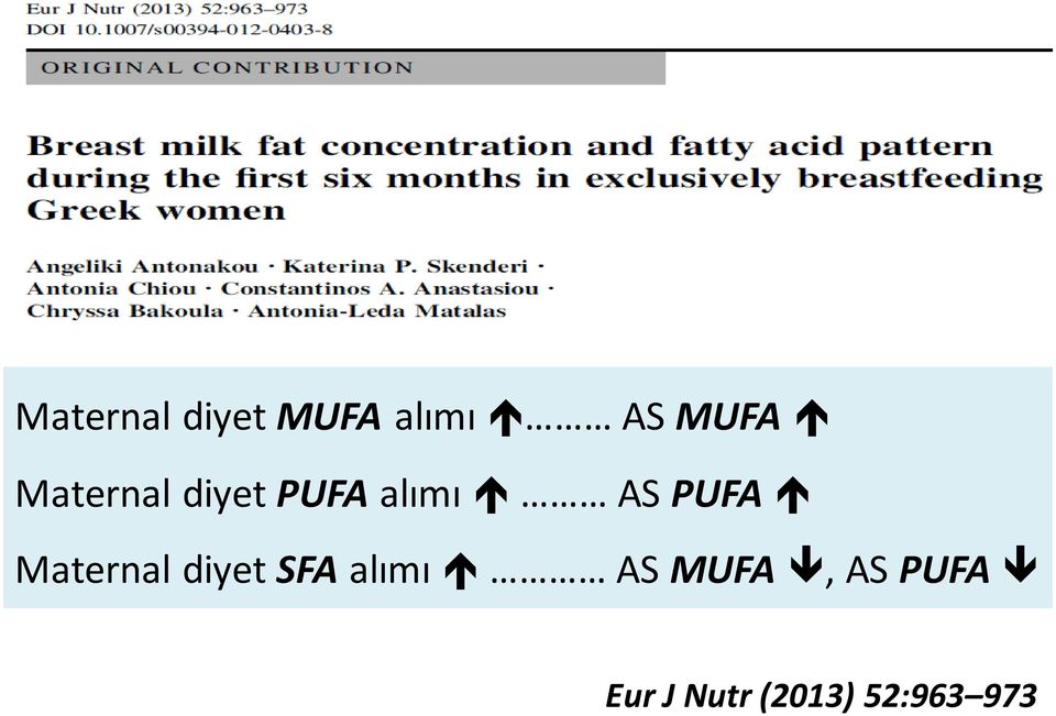 Maternal diyet SFA alımı AS MUFA,