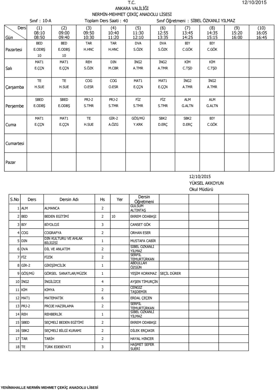 ALTN G.ALTN MAT1 MAT1 TE GİR-2 GÖS/MÜ SBK2 SBK2 BIY E.ÇÇN E.ÇÇN H.SUE A.ÖZG Y.KRK D.ERÇ D.ERÇ C.