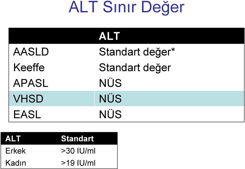 Standart değer NÜS NÜS NÜS ALT