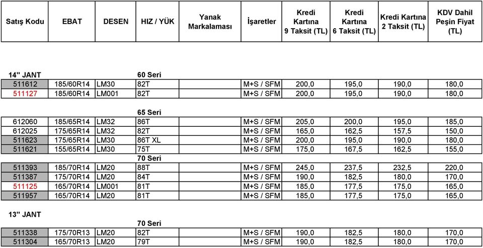 155,0 70 Seri 511393 185/70R14 LM20 88T M+S / SFM 245,0 237,5 232,5 220,0 511387 175/70R14 LM20 84T M+S / SFM 190,0 182,5 180,0 170,0 511125 165/70R14 LM001 81T M+S / SFM 185,0 177,5 175,0