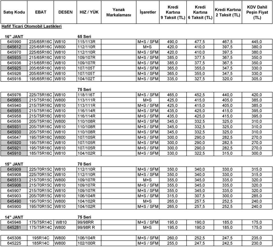 107/105T M+S / SFM 365,0 355,0 347,5 330,0 645926 205/65R16C W810 107/105T M+S / SFM 365,0 355,0 347,5 330,0 645916 195/65R16C W810 104/102T M+S / SFM 335,0 327,5 320,0 305,0 75 Seri 645976