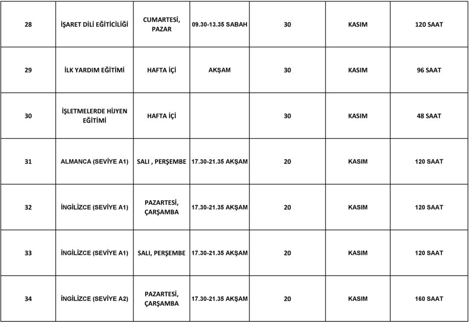 ALMANCA (SEVİYE A1) SALI, PERŞEMBE 17.30-21.35 AKŞAM 20 KASIM 120 32 İNGİLİZCE (SEVİYE A1) TESİ, ÇARŞAMBA 17.