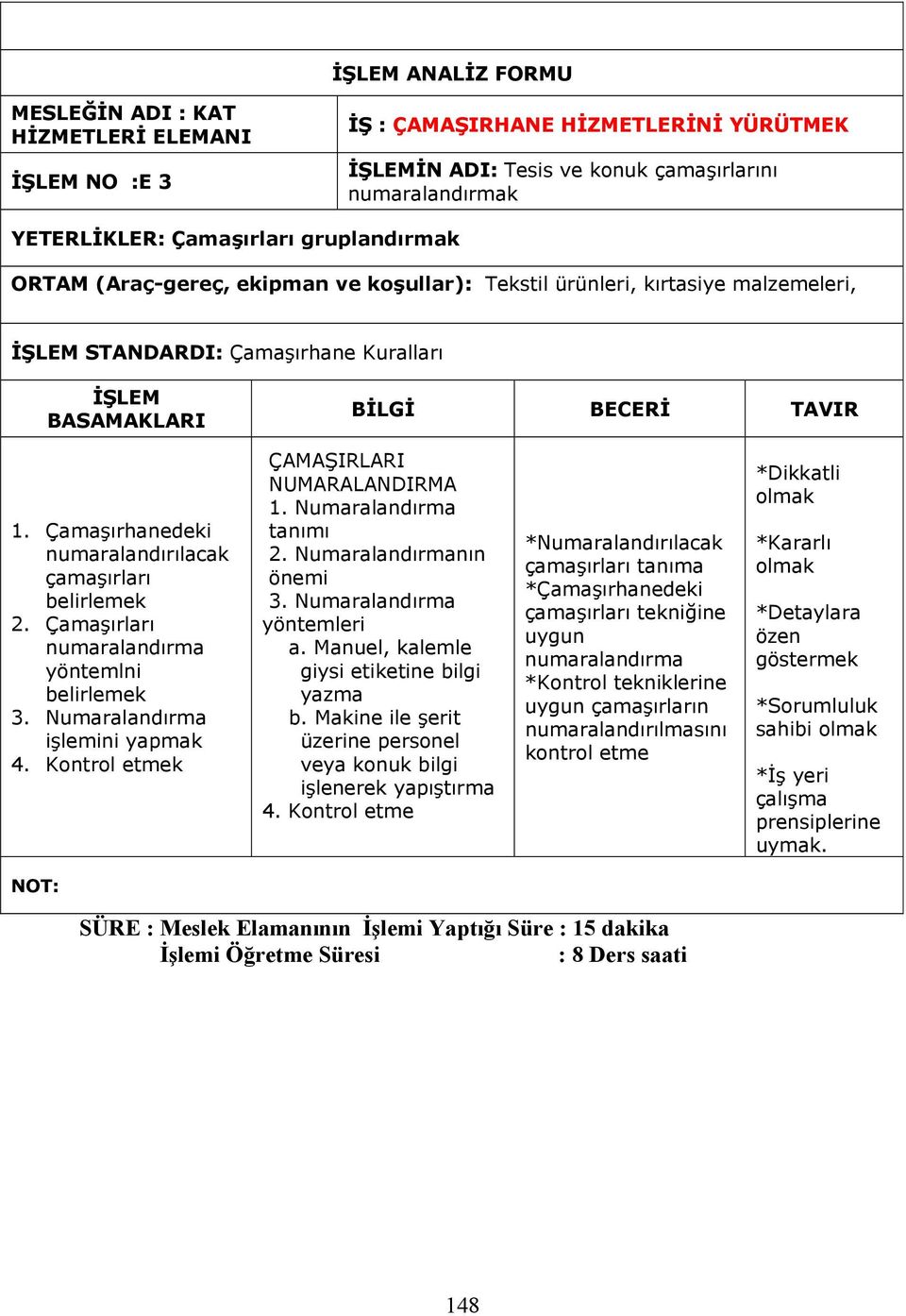 Çamaşırhanedeki numaralandırılacak çamaşırları belirlemek 2. Çamaşırları numaralandırma yöntemlni belirlemek 3. Numaralandırma işlemini yapmak 4. Kontrol etmek ÇAMAŞIRLARI NUMARALANDIRMA 1.