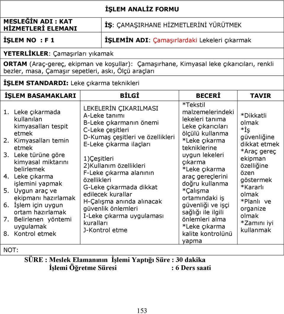 BİLGİ BECERİ TAVIR 1. Leke çıkarmada kullanılan kimyasalları tespit etmek 2. Kimyasalları temin etmek 3. Leke türüne göre kimyasal miktarını belirlemek 4. Leke çıkarma işlemini yapmak 5.