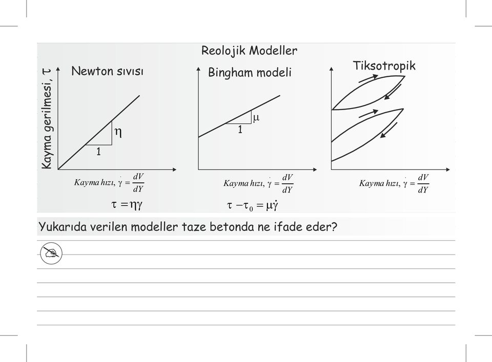 modeli 1 m. dv Kayma hızı, g = dy t - t0 = mg.