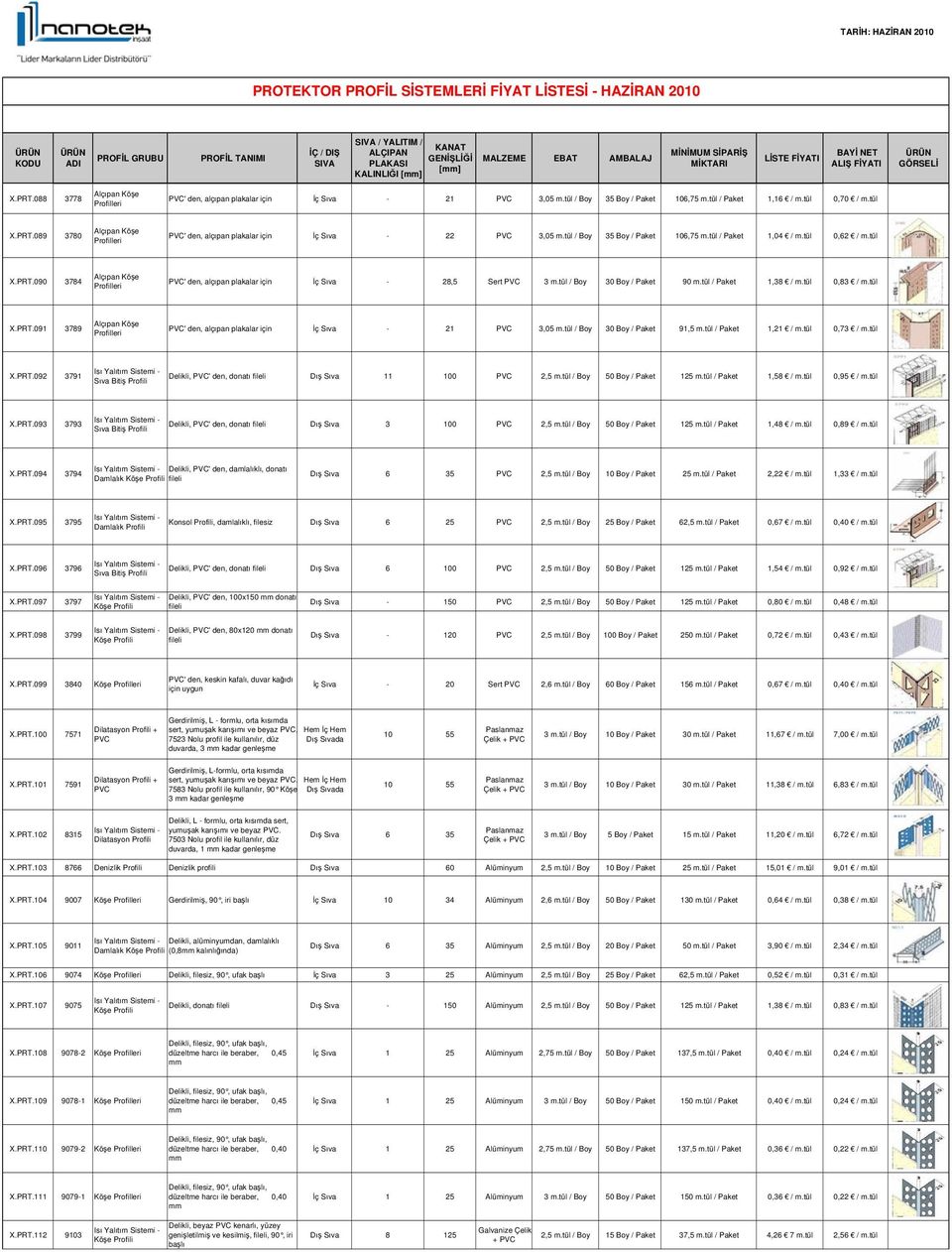 tül 0,83 / m.tül X.PRT.091 3789 PVC' den, alçıpan plakalar için İç Sıva - 21 PVC 3,05 m.tül / Boy 30 Boy / Paket 91,5 m.tül / Paket 1,21 / m.tül 0,73 / m.tül X.PRT.092 3791 Sıva Bitiş Delikli, PVC' den, donatı fileli Dış Sıva 11 100 PVC 2,5 m.