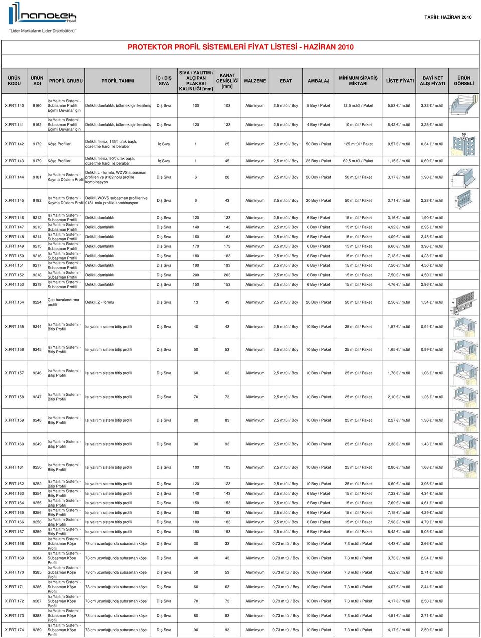 142 9172 Köşe Delikli, filesiz, 135, ufak, düzeltme harcı ile beraber İç Sıva 1 25 Alüminyum 2,5 m.tül / Boy 50 Boy / Paket 125 m.tül / Paket 0,57 / m.tül 0,34 / m.tül X.PRT.