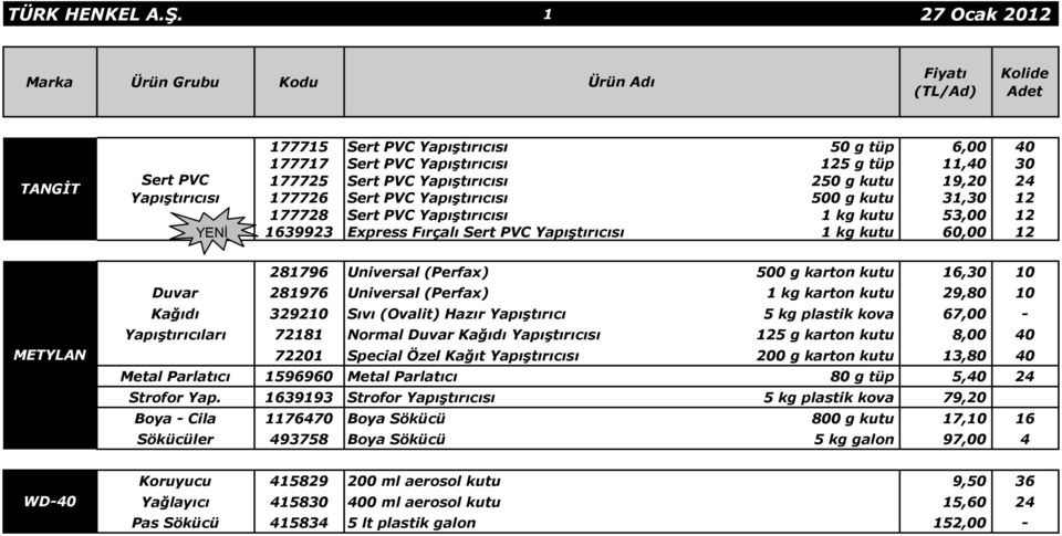 250 g kutu 19,20 24 177726 Sert PVC Yapıştırıcısı 500 g kutu 31,30 12 177728 Sert PVC Yapıştırıcısı 1 kg kutu 53,00 12 1639923 Express Fırçalı Sert PVC Yapıştırıcısı 1 kg kutu 60,00 12 METYLAN 281796