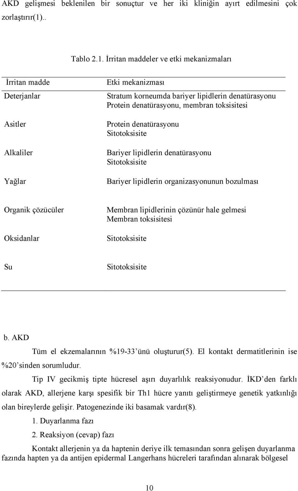 İrritan maddeler ve etki mekanizmaları İrritan madde Deterjanlar Asitler Alkaliler Yağlar Etki mekanizması Stratum korneumda bariyer lipidlerin denatürasyonu Protein denatürasyonu, membran