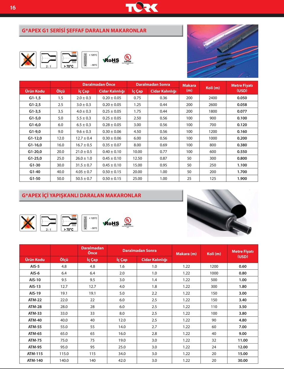 100 G1-6,0 6.0 6.5 ± 0.3 0.28 ± 0.05 3.00 0.56 100 700 0.120 G1-9,0 9.0 9.6 ± 0.3 0.30 ± 0.06 4.50 0.56 100 1200 0.160 G1-12,0 12.0 12.7 ± 0.4 0.30 ± 0.06 6.00 0.56 100 1000 0.200 G1-16,0 16.0 16.7 ± 0.5 0.