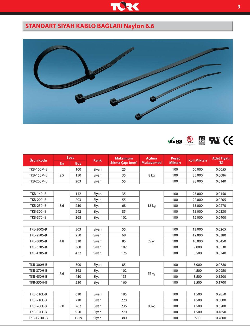 000 0.0400 TKB-200S-B 203 Siyah 55 100 13.000 0.0265 TKB-250S-B 250 Siyah 68 100 12.000 0.0380 TKB-300S-B 4.8 310 Siyah 85 22kg 100 10.000 0.0450 TKB-370S-B 368 Siyah 102 100 9.000 0.0530 TKB-430S-B 432 Siyah 125 100 8.