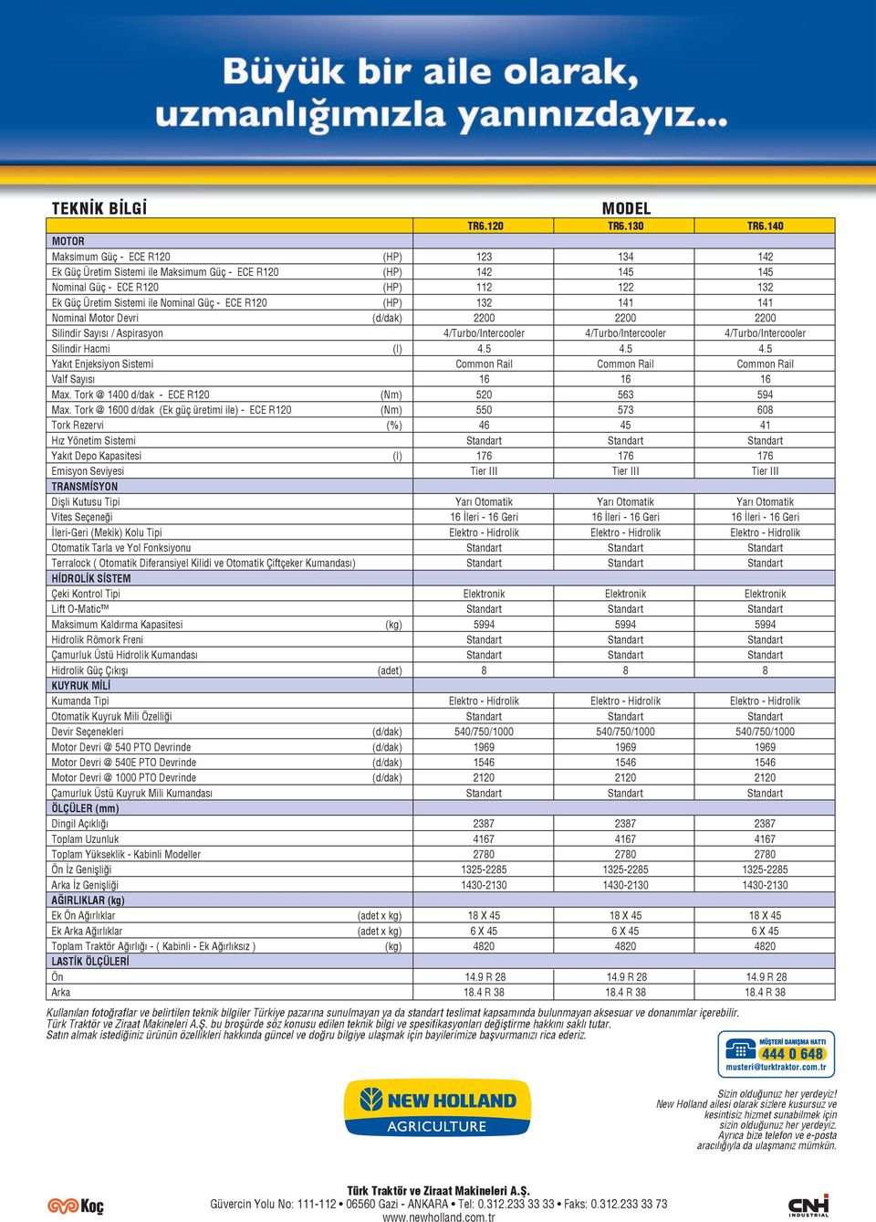 ECE R120 (HP) 132 141 141 Nominal Motor Devri (d/dak) 2200 2200 2200 Silindir Sayısı / Aspirasyon 4/Turbo/Intercooler 4/Turbo/Intercooler 4/Turbo/Intercooler Silindir Hacmi (l) 4.5 4.