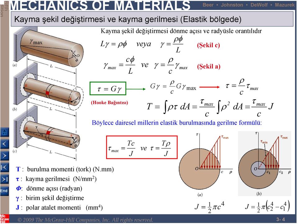 millerin elastik burulmasında gerilme formülü: max J τ max ve τ J : burulma momenti (tork) (N.