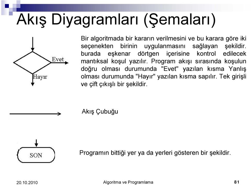 Program akışı sırasında koşulun doğru olması durumunda "Evet" yazılan kısma Yanlış olması durumunda "Hayır" yazılan kısma