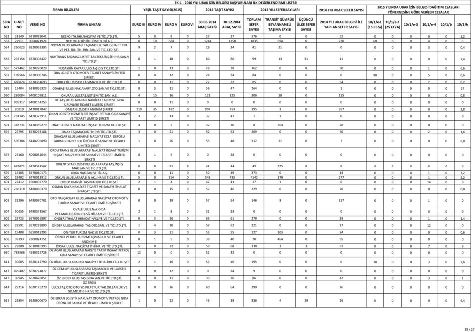 0 10 684 0 1244 1258 1835 694 0 220 60 0 0 4 0 3 584 260623 6320063395 YAN ULUSLARARASI TAŞIMACILIK TAR. GIDA ET ENT. VE PET. ÜR. İTH. İHR. SAN. VE TİC. LTD. ŞTİ.
