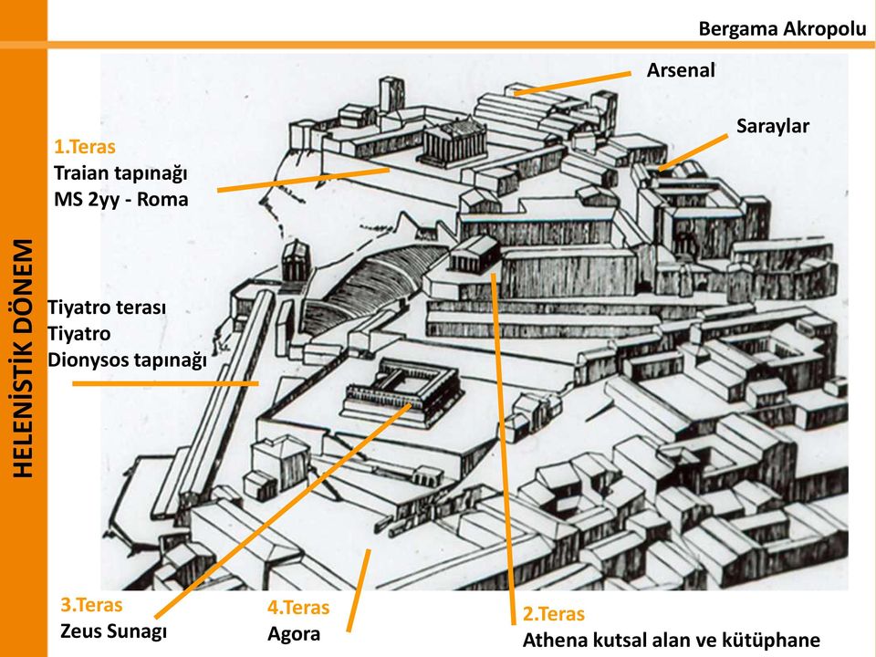 Tiyatro terası Tiyatro Dionysos tapınağı 3.
