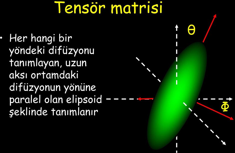 difüzyonun yönüne paralel olan