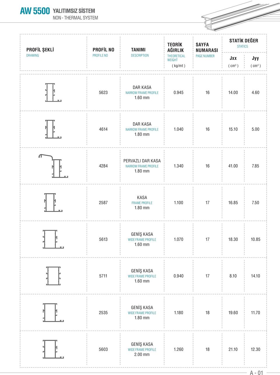 00 28 PERVAZLI DAR KASA NARROW FRAME PROFILE 1.80 mm 1.30 16 1.00 7.85 2587 KASA FRAME PROFILE 1.80 mm 1.100 17 16.85 7.50 5613 GENİŞ KASA WIDE FRAME PROFILE 1.60 mm 1.070 17 18.
