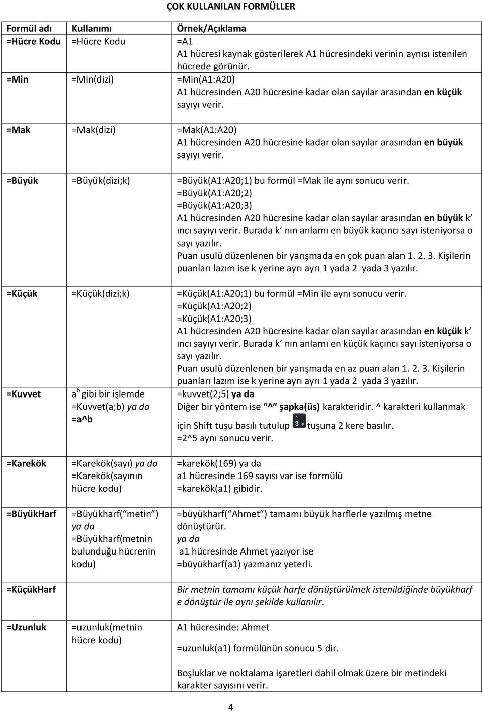 =Mak =Mak(dizi) =Mak(A1:A20) A1 hücresinden A20 hücresine kadar olan sayılar arasından en büyük sayıyı verir. =Büyük =Büyük(dizi;k) =Büyük(A1:A20;1) bu formül =Mak ile aynı sonucu verir.