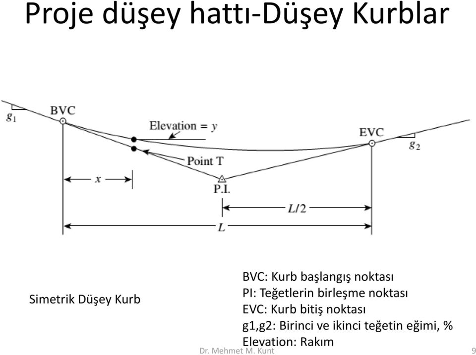 noktası EVC: Kurb bitiş noktası g1,g2: Birinci ve