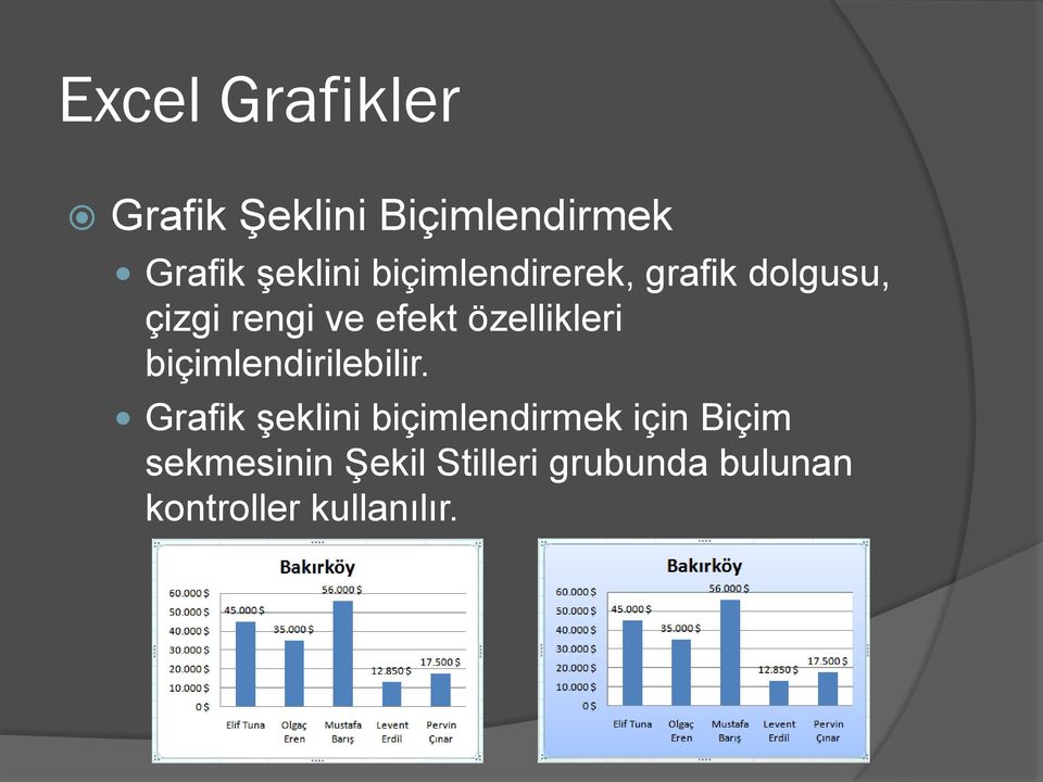 özellikleri biçimlendirilebilir.